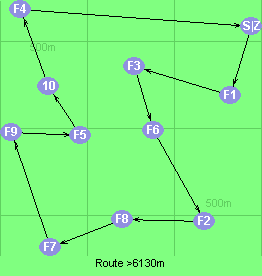 Route >6130m